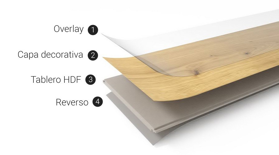 Capas de un suelo laminado HDF resistente